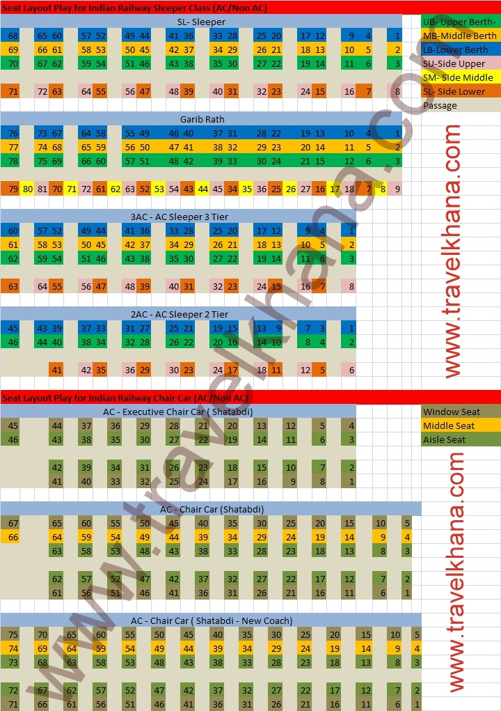Train Seat Map Layout and Numbering of Indian Railway Coach