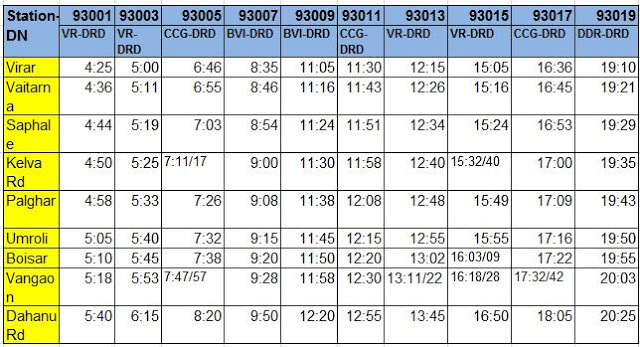 Azad Hind Express Fare Chart